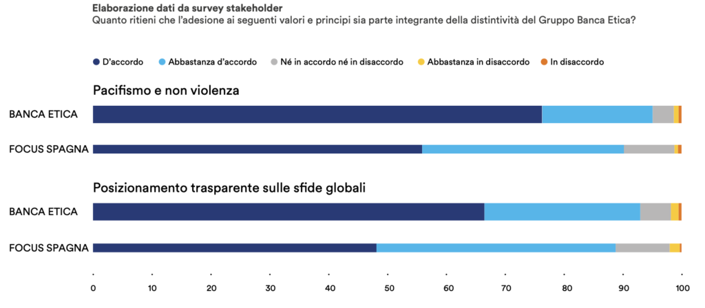 Aiccon survey stakeholder