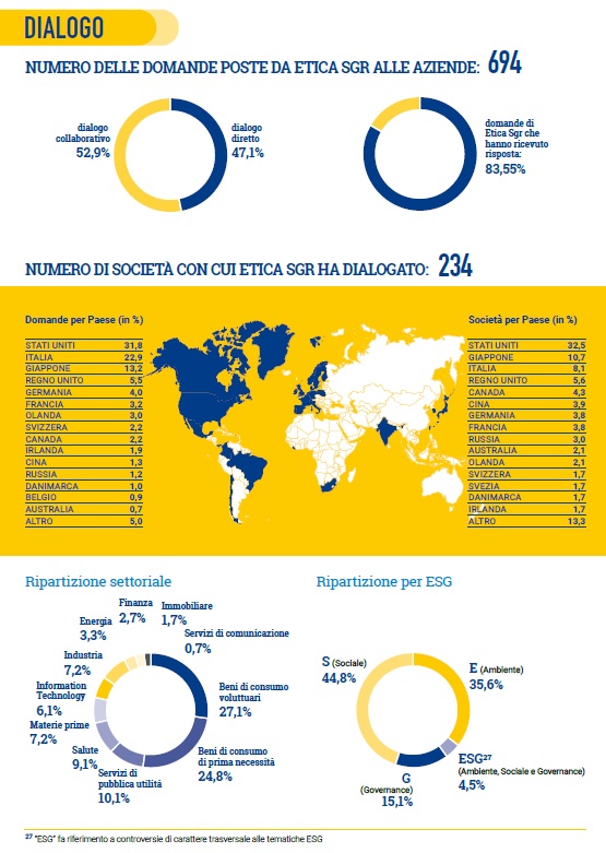 Etica Sgr e il dialogo per trasformare le imprese dal Report engagement 2021