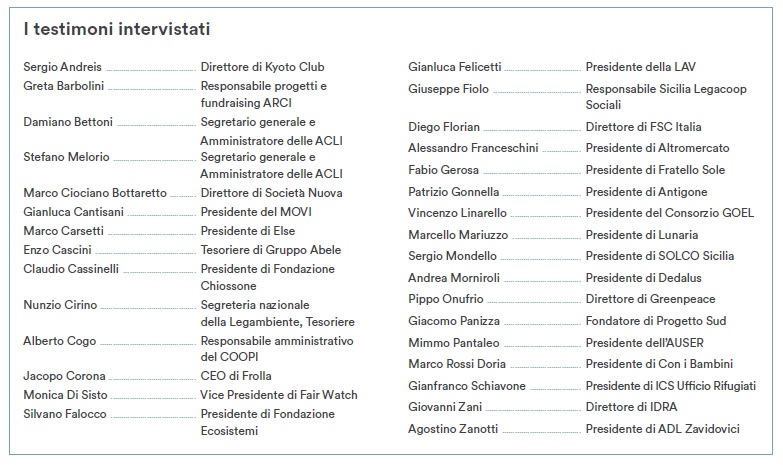 testimoni privilegiati intervistati - rapporto Banca Etica 'Il Terzo Settore dopo la pandemia', luglio 2022