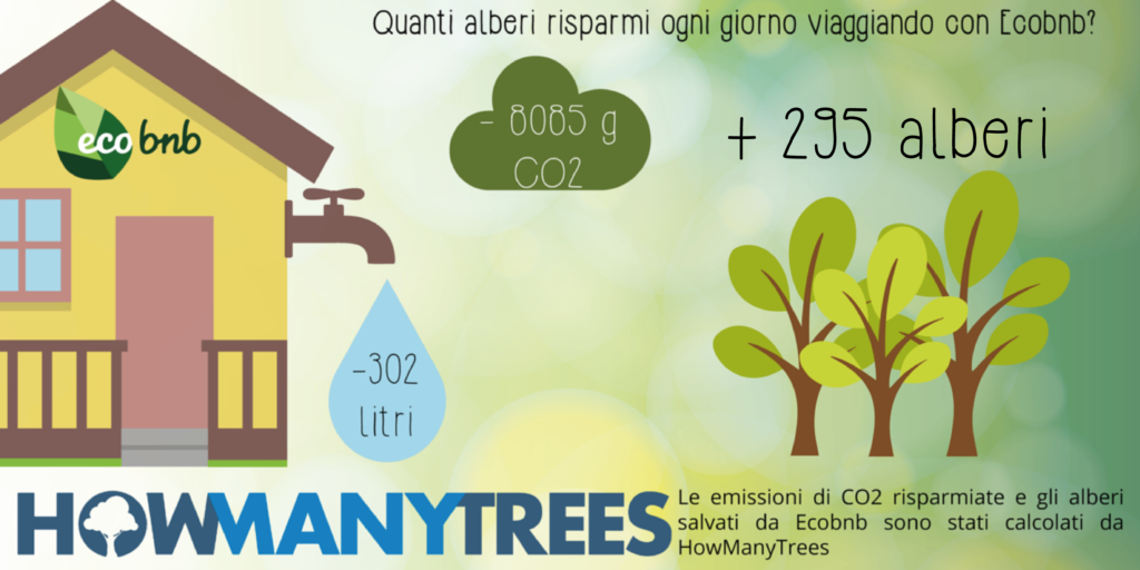 Quanti alberi risparmi con Ecobnb?