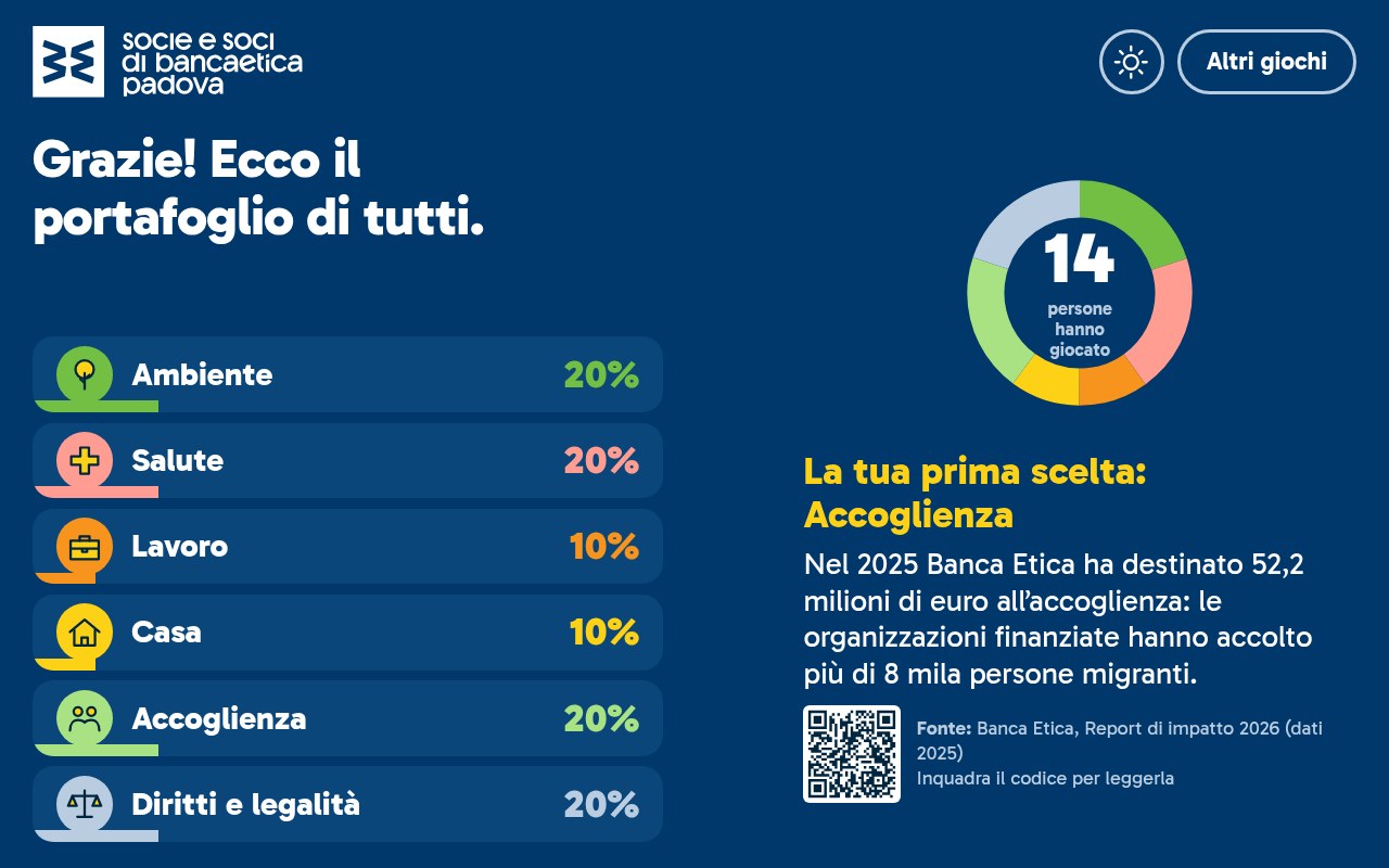 Il portafoglio dei valori di tutte le persone che hanno giocato